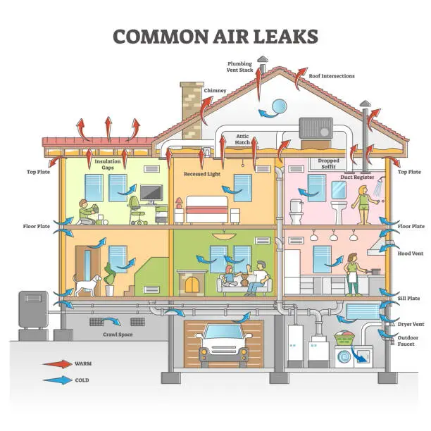 heater blowing cold air - common leak spots